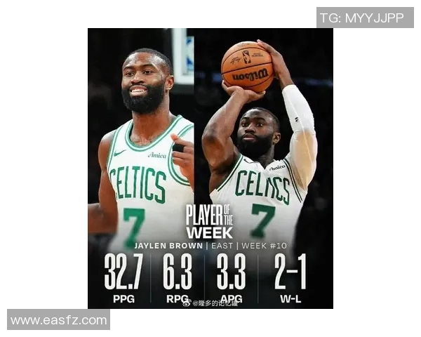 杰伦·布朗当选上周东部最佳球员